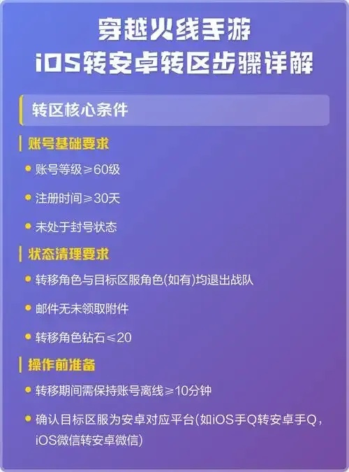 iOS穿越火线免越狱辅助工具指南