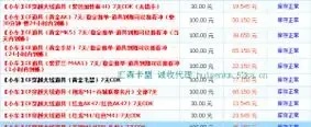 CF小号自动发卡平台