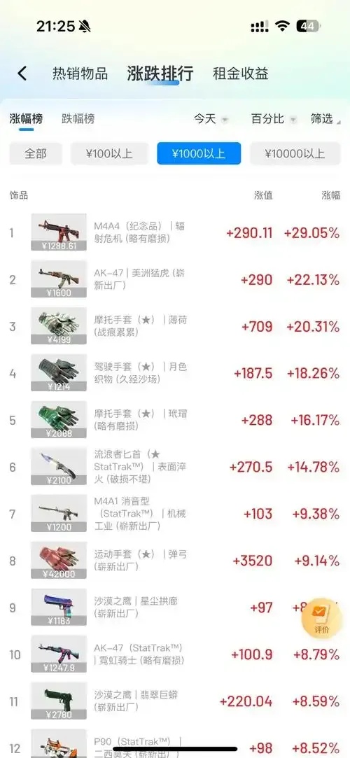 如何利用CSGO辅助工具实现稳定网赚，看这篇就够了