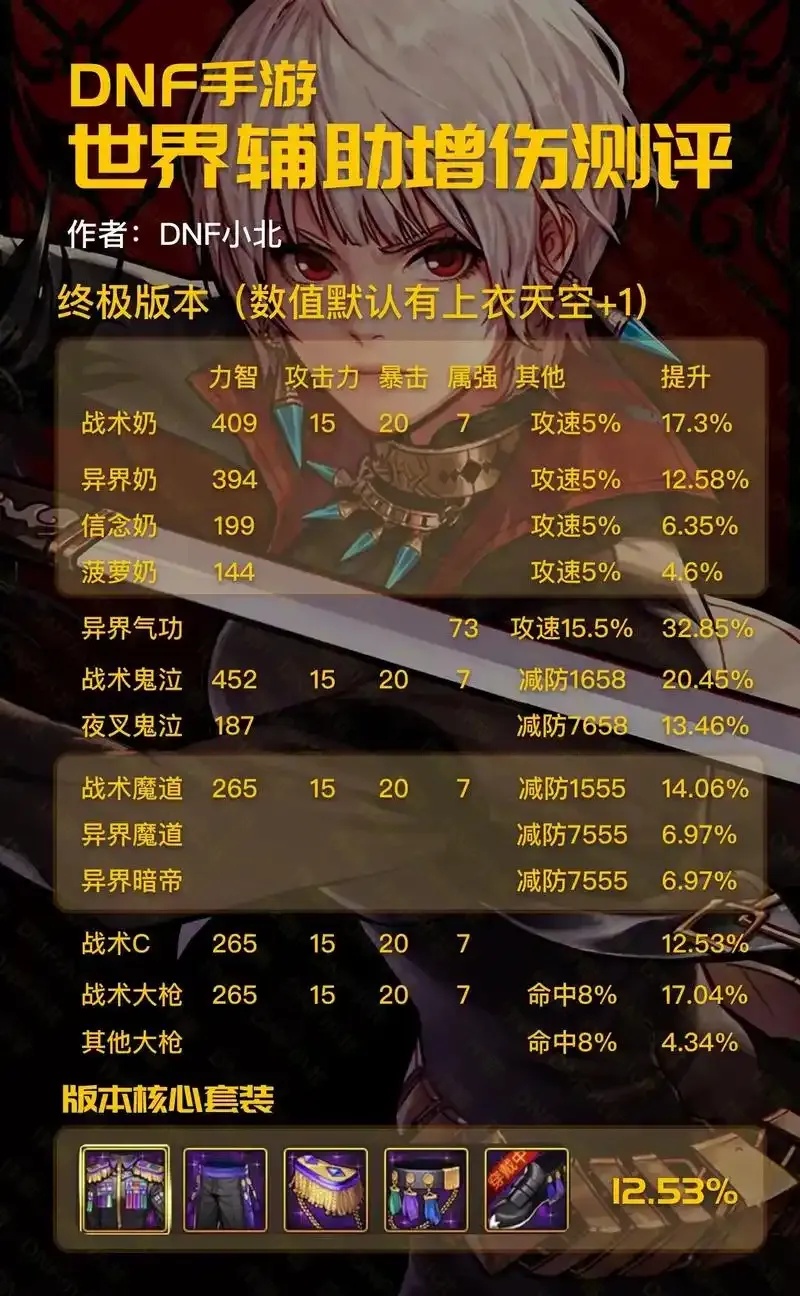 dnf手游神器：科技辅助群全解析