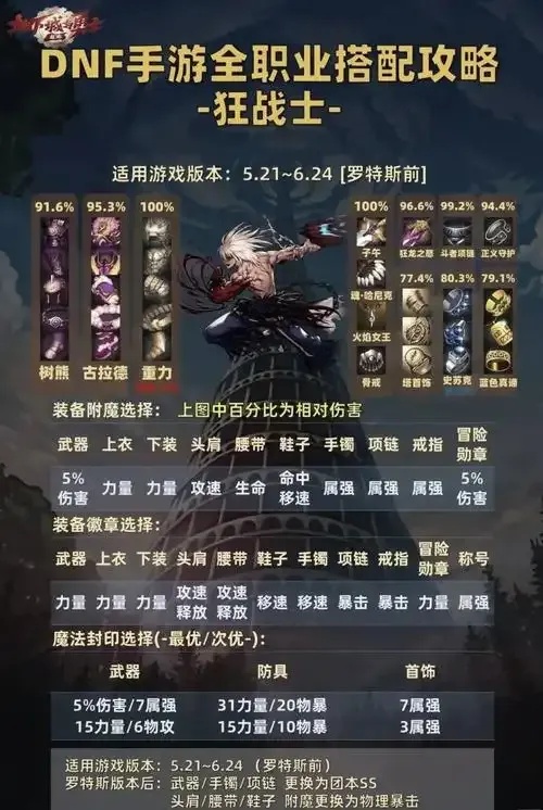 dnf手游辅助装备选择指南：进阶解析与推荐