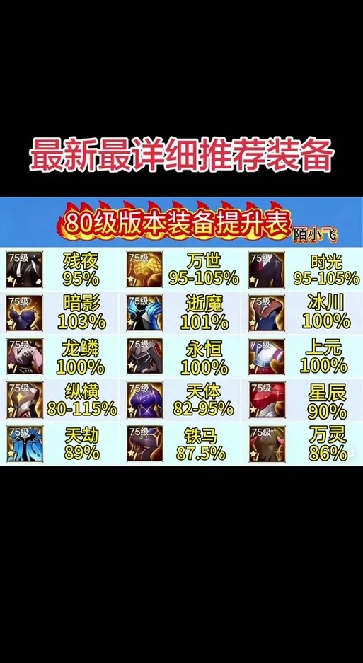 地下城与勇士手游辅助装备等级是多少