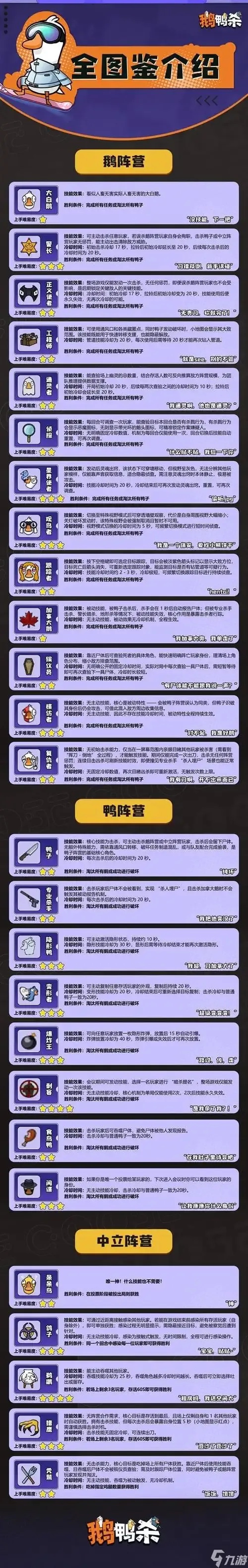 鹅鸭杀手游辅助：阵营策略与厮杀博弈精华