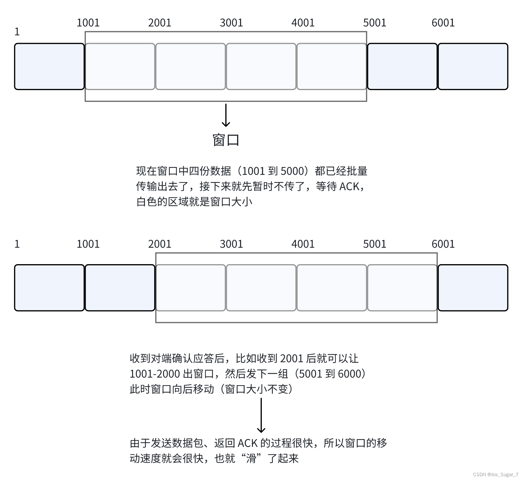 Telegram账号冻结申诉指南：解除账号冻结的详细方法