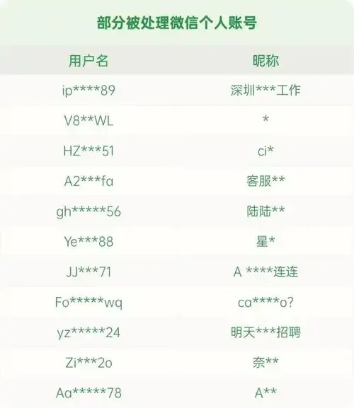 tg账号格式：全面指南与实用技巧
