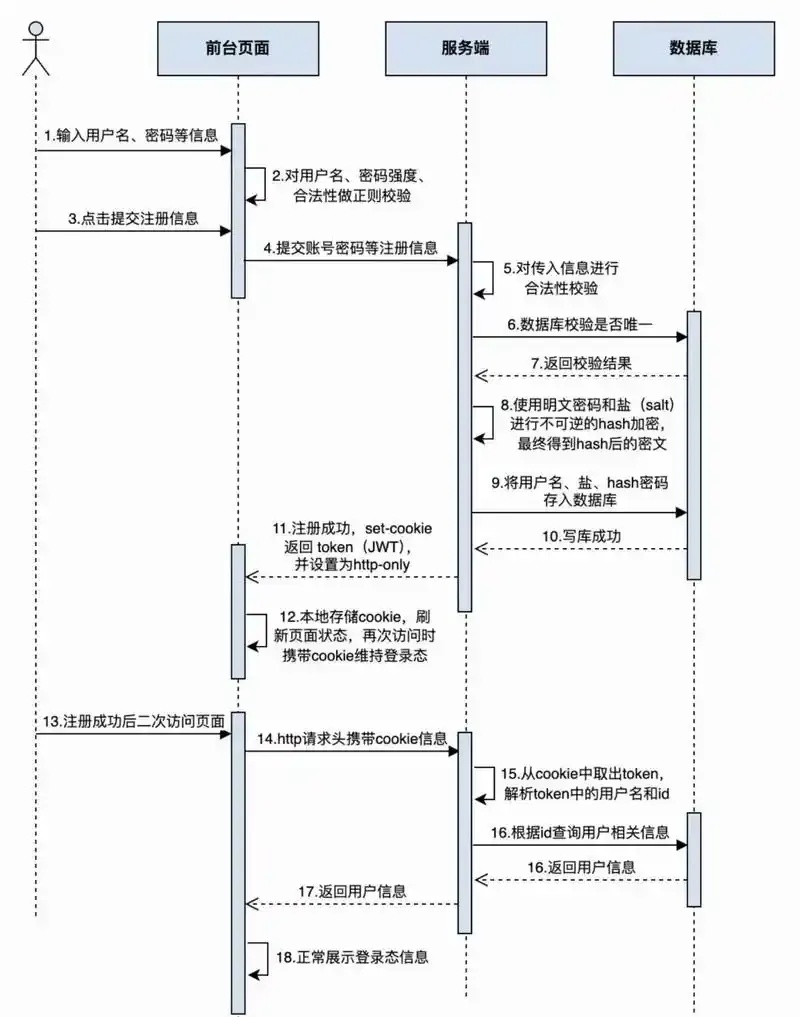 TG账号注册：详细步骤与全面指南
