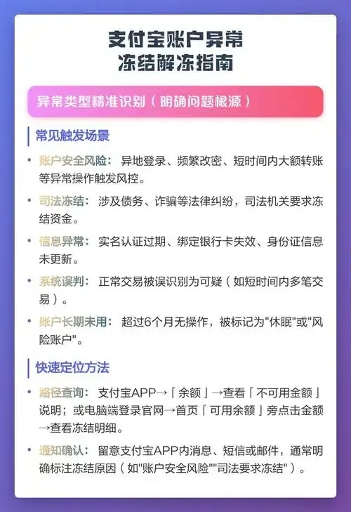 TG账号被冻结怎么办？快速解冻指南