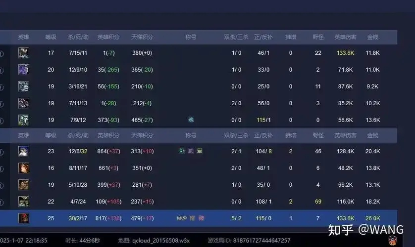 全网DOTA平台挂机率大公开！谁是真正的干净战场？