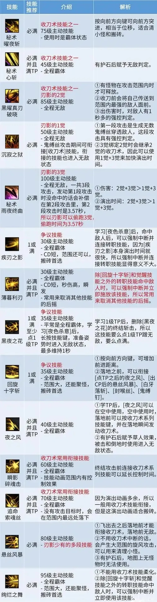 职阶技能藏着什么秘密？Fate玩家必看！