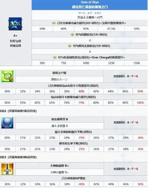 禁忌辅助器：揭开FGO不为人知的秘密！