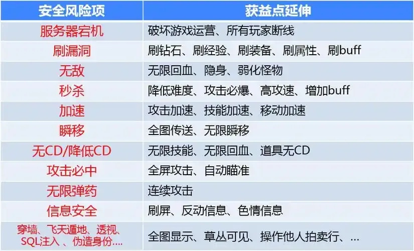 惊爆！国服FGO竟内置外挂，官方背刺玩家？