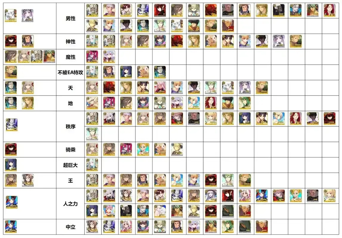 命运的序曲：FateGrand Order里的召唤与轮迴