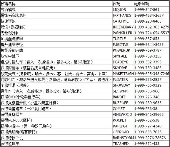 适用于iOS版的GTA53274脚本钩子免费下载安装指南