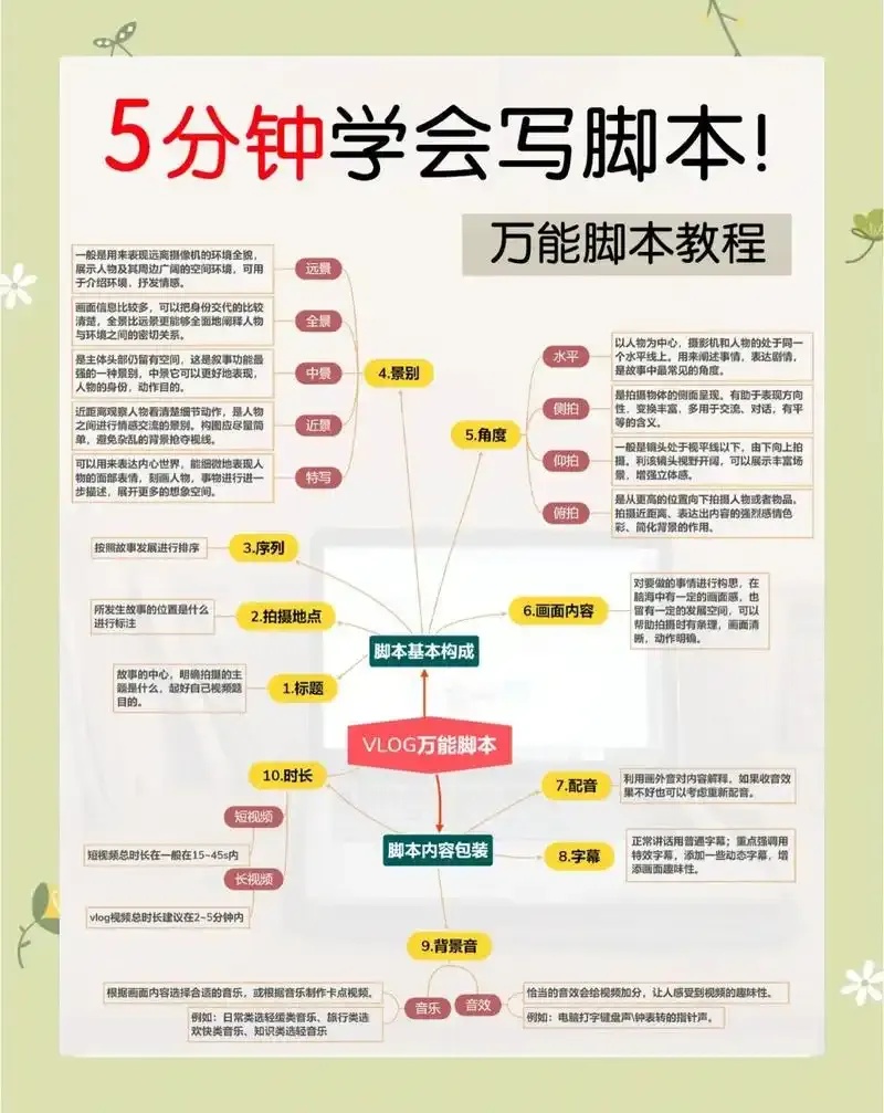 掌握这些GTA5脚本秘籍，游戏从此与众不同！