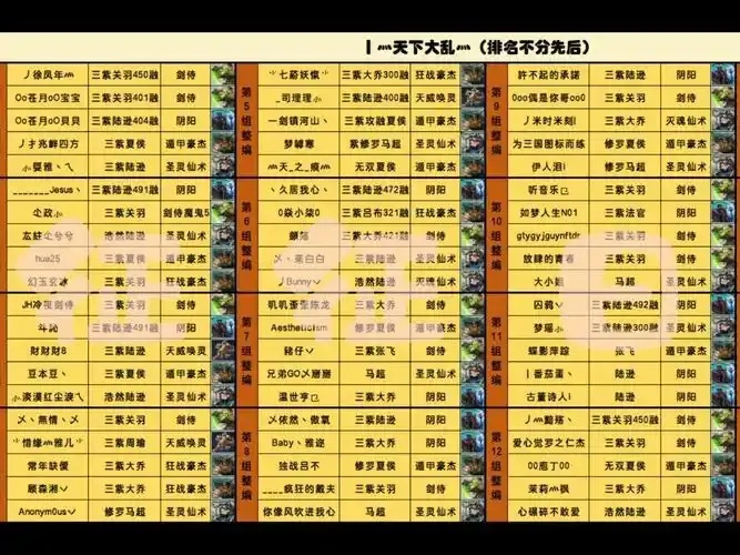 qq三国可减负有哪些